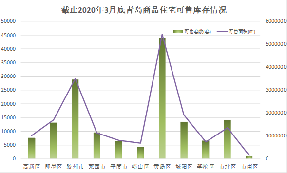 青島膠州房價(jià)最新消息，市場(chǎng)走勢(shì)與未來展望