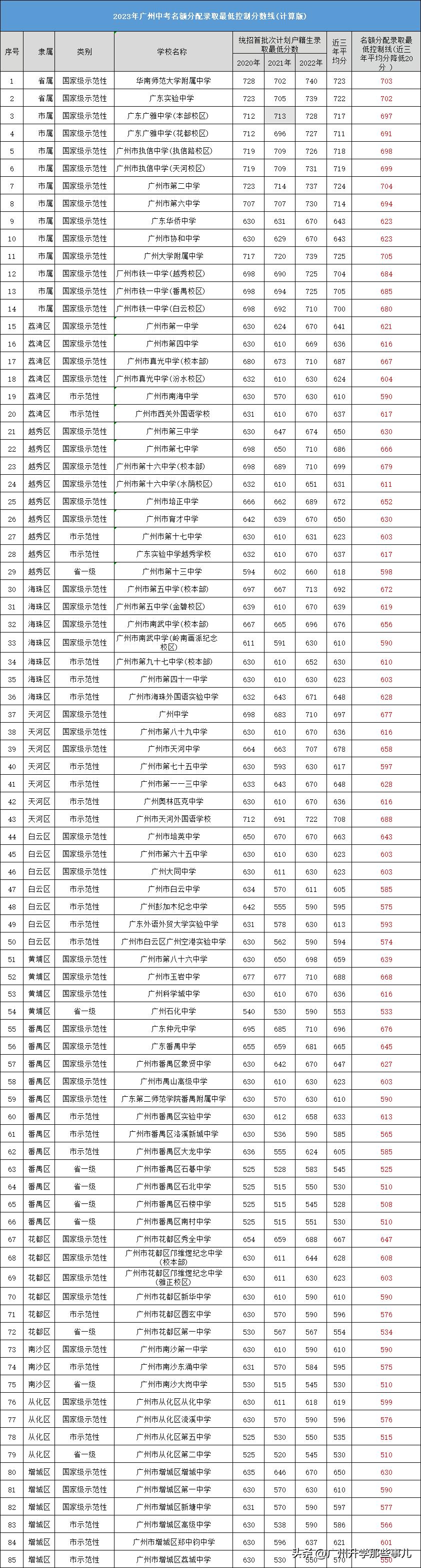 揭秘2017廣州中考最新消息，全方位解讀與深度探討