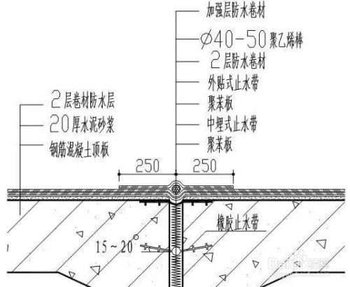 牛毛粘防水最新做法，技術(shù)革新與應(yīng)用展望