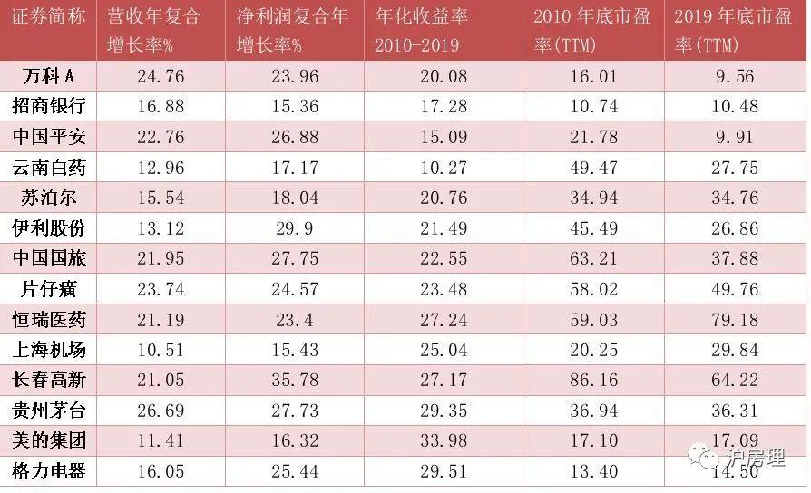 美的集團(tuán)股票最新消息深度解析