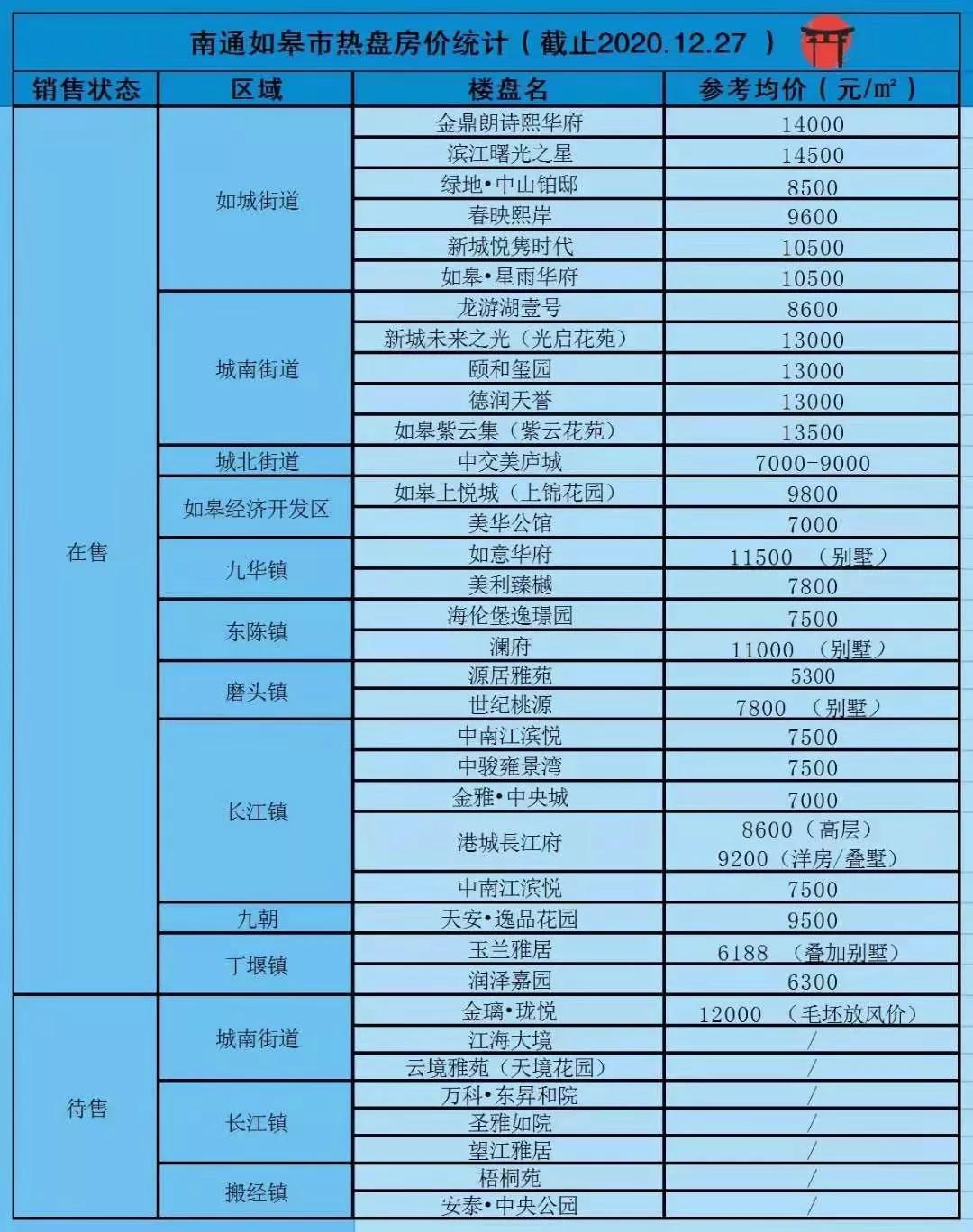 南通如皋房價最新消息，市場走勢與未來展望