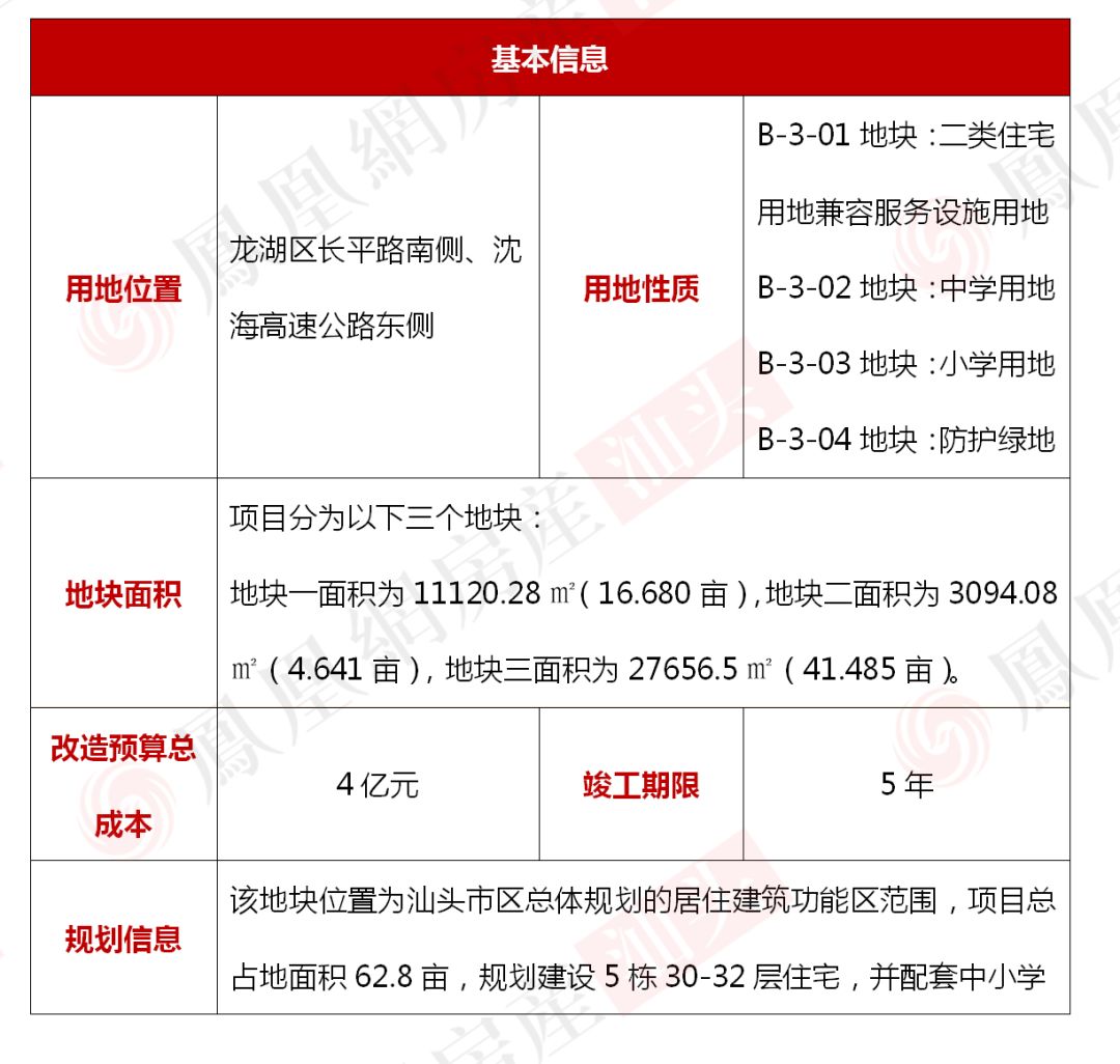 汕頭二套房首付最新動態(tài)，政策調(diào)整與市場反應(yīng)