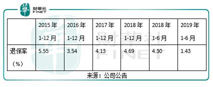 中國(guó)人壽最新利率查詢，洞悉保險(xiǎn)理財(cái)收益變化