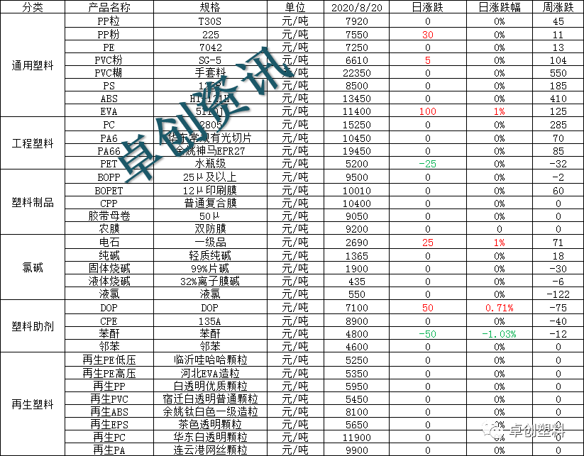 聚丙烯粉料今日最新價(jià)格及市場動(dòng)態(tài)分析