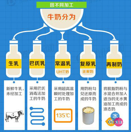 蒙牛牛奶質(zhì)量問(wèn)題探討——最新的觀察與解析