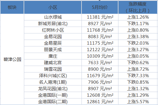 家庭幻想曲，最新更新與無盡魅力