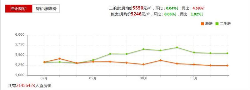 洛陽藍郡最新房價動態(tài)，市場走勢與購房指南