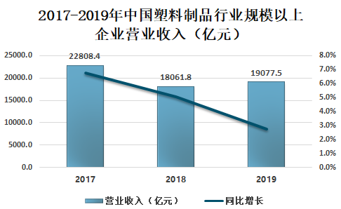 中國(guó)塑料最新價(jià)格網(wǎng)，洞悉市場(chǎng)動(dòng)態(tài)，引領(lǐng)行業(yè)前行