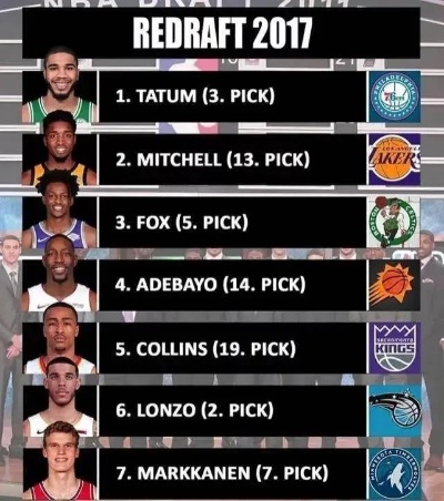 NBA 2017選秀最新預測，天賦異稟的新星閃耀未來