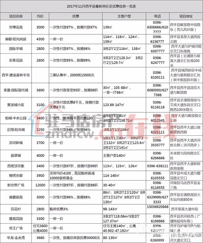 河南西平縣最新房價(jià)動(dòng)態(tài)及市場趨勢分析