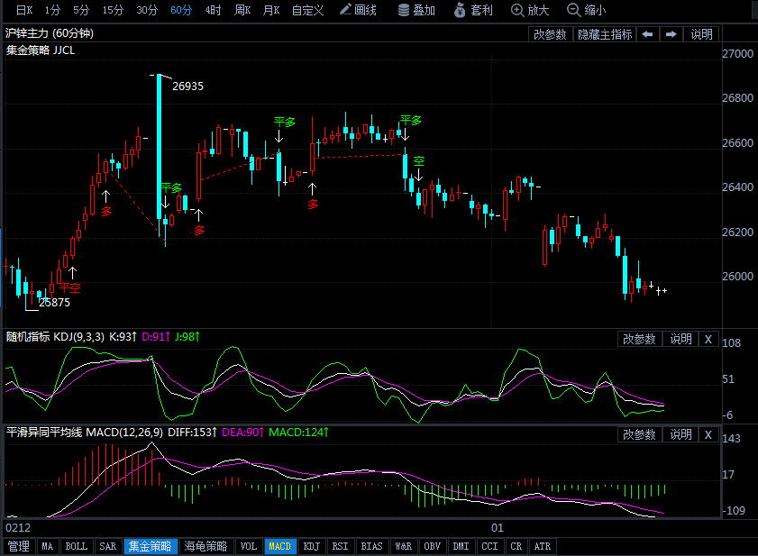 國(guó)際鋅期貨價(jià)最新走勢(shì)分析