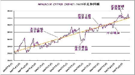 涿州房價最新消息2017，市場走勢、影響因素及未來展望