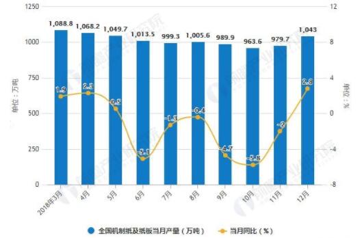 造紙行業(yè)最新消息，發(fā)展趨勢(shì)、技術(shù)創(chuàng)新與市場(chǎng)前景