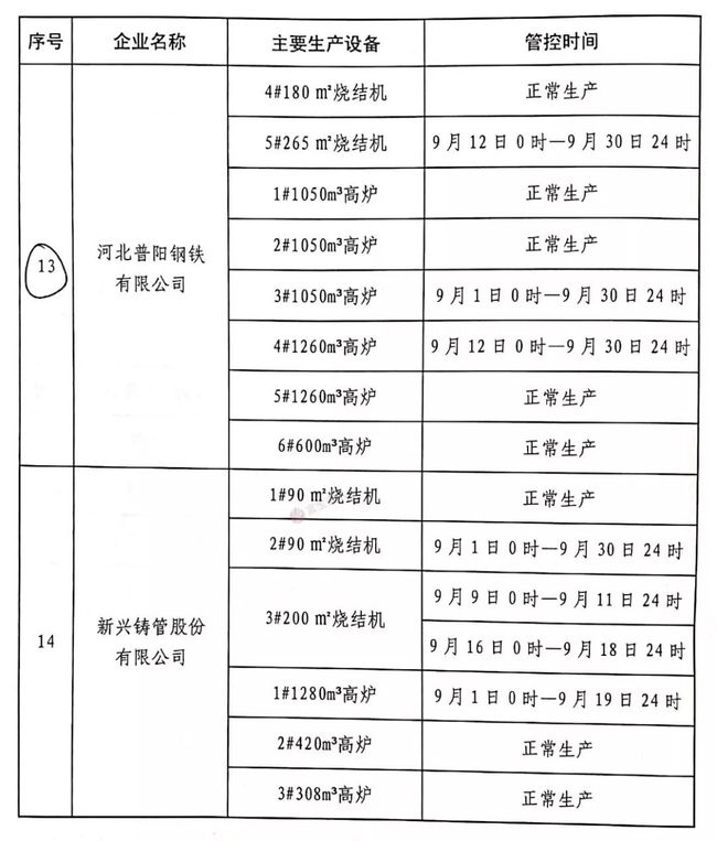 唐山鋼廠(chǎng)停產(chǎn)最新消息，深度分析與影響評(píng)估