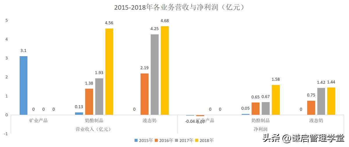 陳思若珊