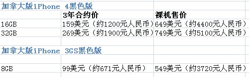 正版蘋果4S最新報價，市場分析與購買建議